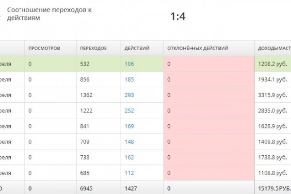 Кракен онион ссылка на тор