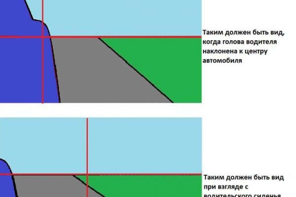 Кракен площадка торговая что это