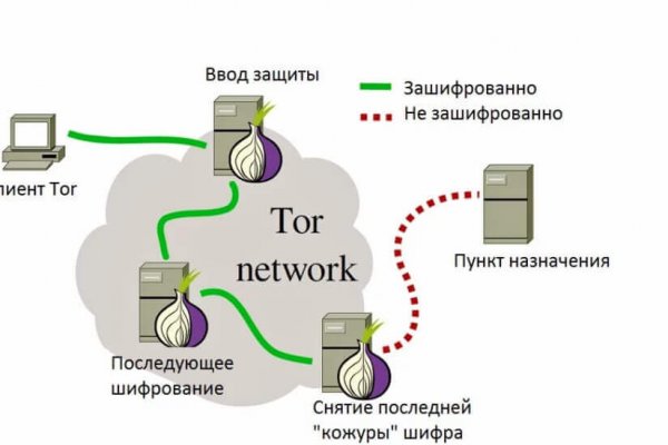 Кракен сайт маркет